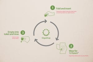 organicup, bag-again, zero waste, menstruatiecup