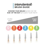 The Humble Co. interdental borsteltjes duurzaam bij Bag-again zero waste webshop