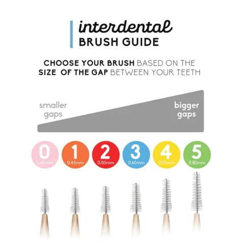 The Humble Co. interdental borsteltjes duurzaam bij Bag-again zero waste webshop